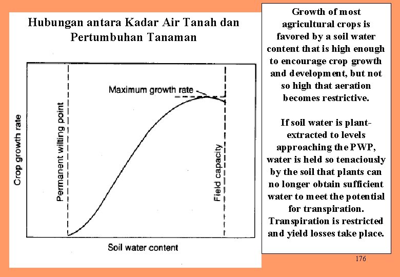 Hubungan antara Kadar Air Tanah dan Pertumbuhan Tanaman Growth of most agricultural crops is