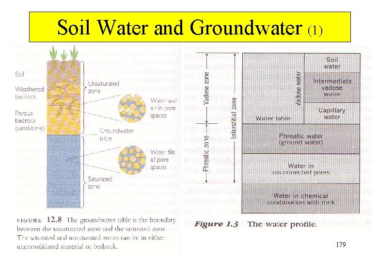 Soil Water and Groundwater (1) 179 