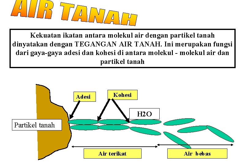 Kekuatan ikatan antara molekul air dengan partikel tanah dinyatakan dengan TEGANGAN AIR TANAH. Ini