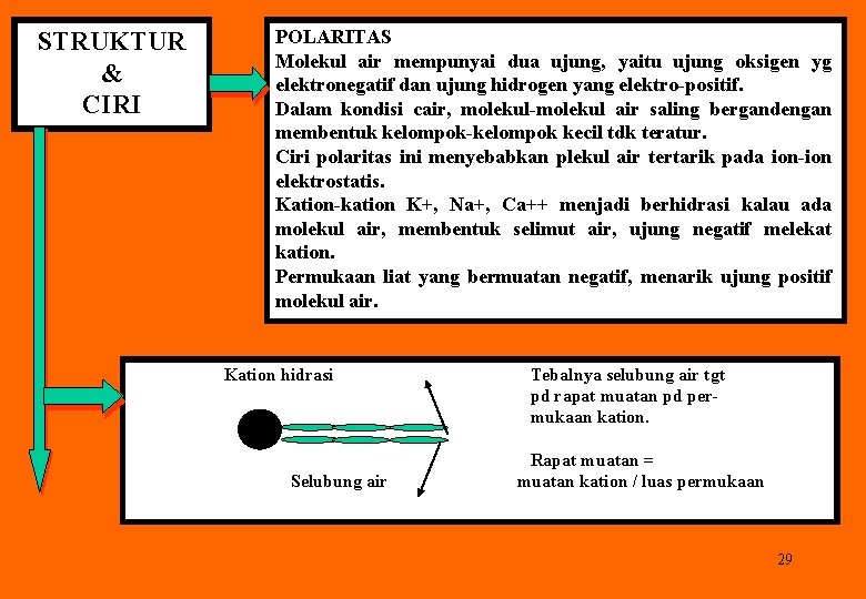 STRUKTUR & CIRI POLARITAS Molekul air mempunyai dua ujung, yaitu ujung oksigen yg elektronegatif