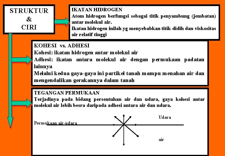 STRUKTUR & CIRI IKATAN HIDROGEN Atom hidrogen berfungsi sebagai titik penyambung (jembatan) antar molekul