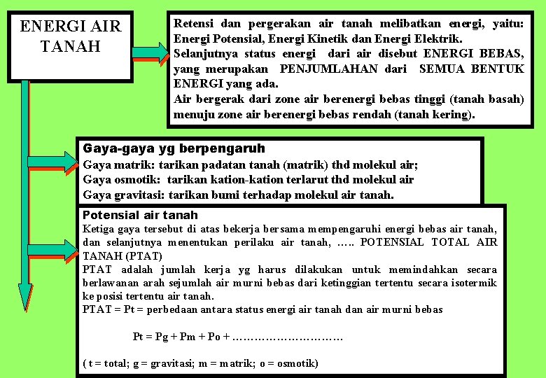 ENERGI AIR TANAH Retensi dan pergerakan air tanah melibatkan energi, yaitu: Energi Potensial, Energi