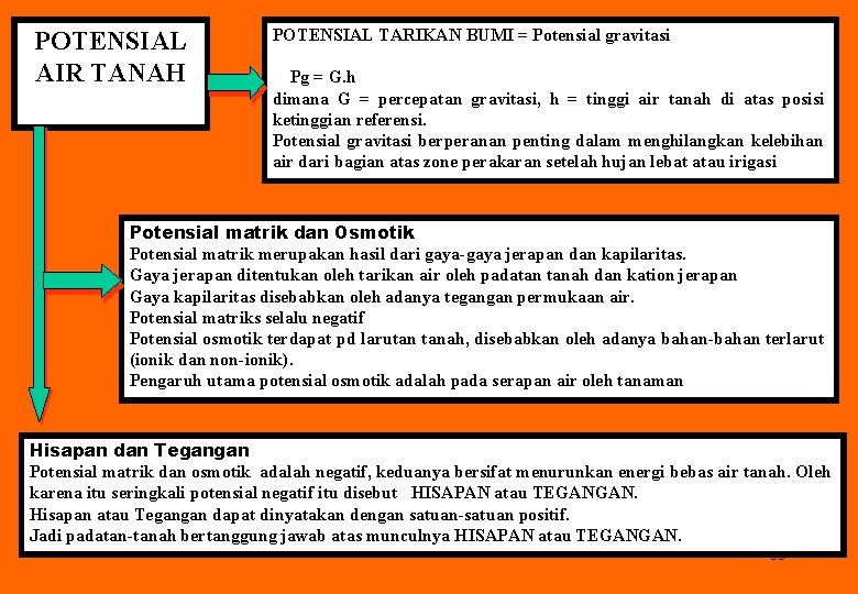 POTENSIAL AIR TANAH POTENSIAL TARIKAN BUMI = Potensial gravitasi Pg = G. h dimana