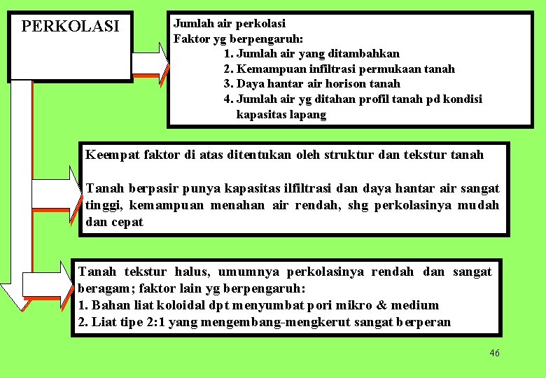 PERKOLASI Jumlah air perkolasi Faktor yg berpengaruh: 1. Jumlah air yang ditambahkan 2. Kemampuan