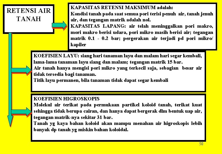 RETENSI AIR TANAH KAPASITAS RETENSI MAKSIMUM adalah: Kondisi tanah pada saat semua pori terisi