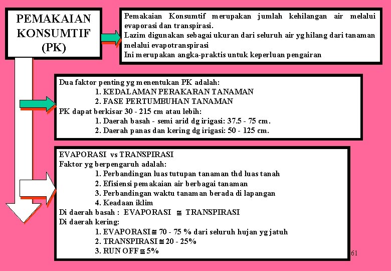 PEMAKAIAN KONSUMTIF (PK) Pemakaian Konsumtif merupakan jumlah kehilangan air melalui evaporasi dan transpirasi. Lazim