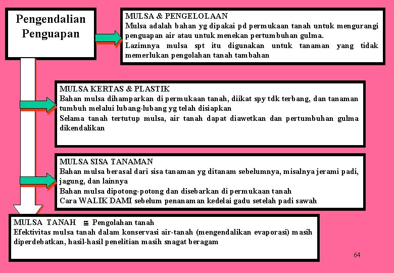Pengendalian Penguapan MULSA & PENGELOLAAN Mulsa adalah bahan yg dipakai pd permukaan tanah untuk