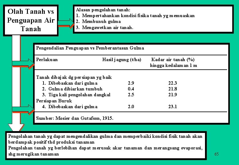 Olah Tanah vs Penguapan Air Tanah Alasan pengolahan tanah: 1. Mempertahankan kondisi fisika tanah