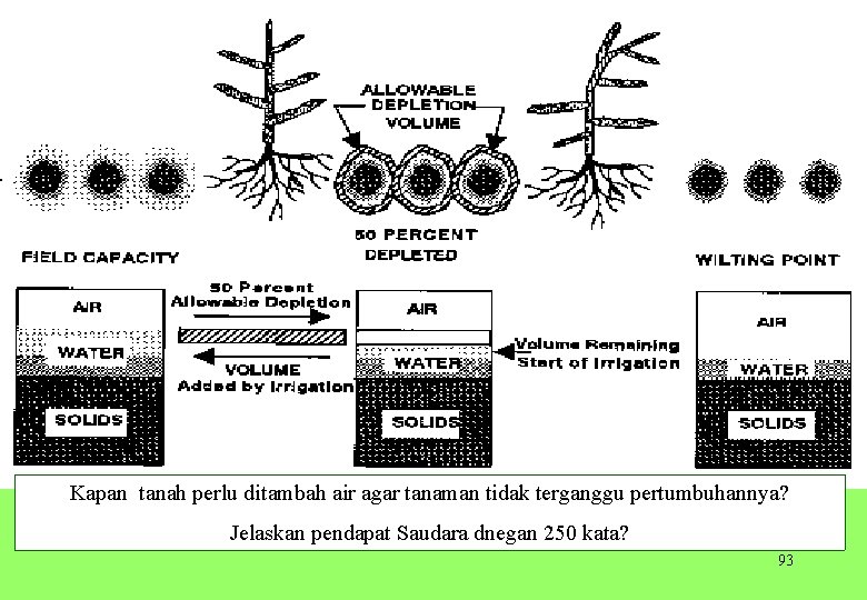 Kapan tanah perlu ditambah air agar tanaman tidak terganggu pertumbuhannya? Jelaskan pendapat Saudara dnegan