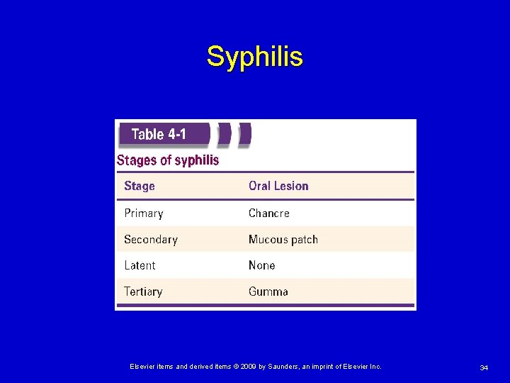 Syphilis Elsevier items and derived items © 2009 by Saunders, an imprint of Elsevier