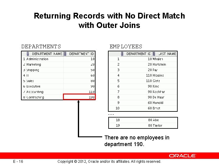 Returning Records with No Direct Match with Outer Joins DEPARTMENTS EMPLOYEES … There are Returning Records with No Direct Match with Outer Joins DEPARTMENTS EMPLOYEES … There are
