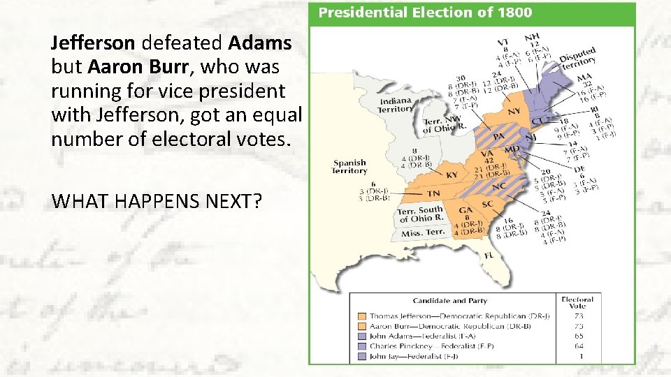 Jefferson defeated Adams but Aaron Burr, who was running for vice president with Jefferson,