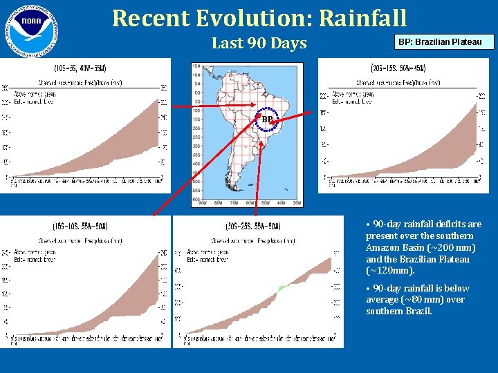 Recent Evolution: Rainfall Last 90 Days BP: Brazilian Plateau BP • 90 -day rainfall