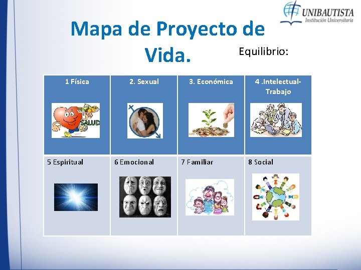 Mapa de Proyecto de Equilibrio: Vida. 1 Física 5 Espiritual 2. Sexual 6 Emocional Mapa de Proyecto de Equilibrio: Vida. 1 Física 5 Espiritual 2. Sexual 6 Emocional