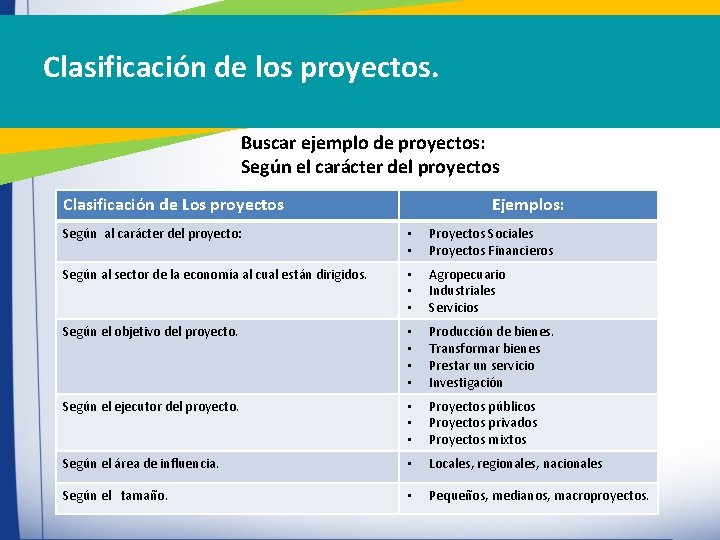 Clasificación de los proyectos. Buscar ejemplo de proyectos: Según el carácter del proyectos Clasificación Clasificación de los proyectos. Buscar ejemplo de proyectos: Según el carácter del proyectos Clasificación