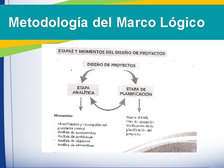 Metodología del Marco Lógico Metodología del Marco Lógico
