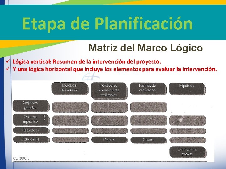 Etapa de Planificación Matriz del Marco Lógico ü Lógica vertical: Resumen de la intervención Etapa de Planificación Matriz del Marco Lógico ü Lógica vertical: Resumen de la intervención