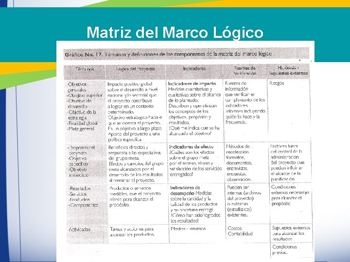 Matriz del Marco Lógico Matriz del Marco Lógico