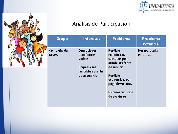 Análisis de Participación Grupo Compañía de Buses. Intereses Operaciones económicas viables. Empresa sea rentable Análisis de Participación Grupo Compañía de Buses. Intereses Operaciones económicas viables. Empresa sea rentable
