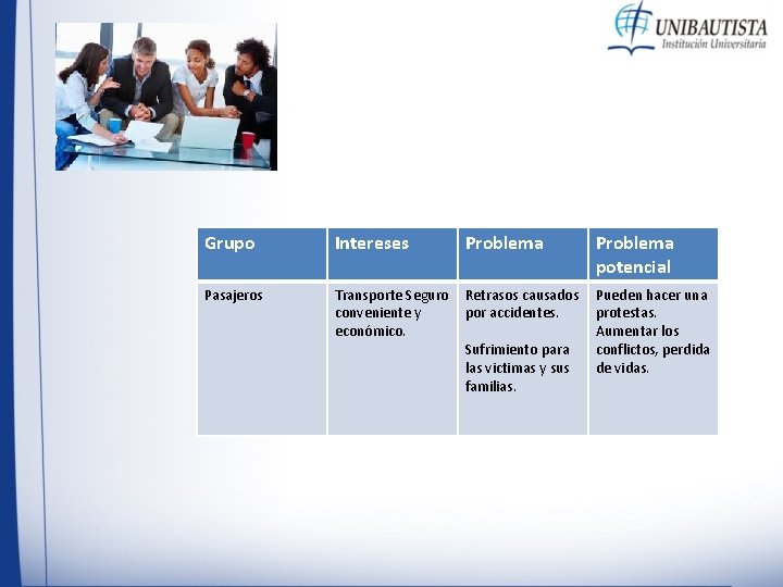 Grupo Intereses Problema potencial Pasajeros Transporte Seguro conveniente y económico. Retrasos causados por accidentes. Grupo Intereses Problema potencial Pasajeros Transporte Seguro conveniente y económico. Retrasos causados por accidentes.