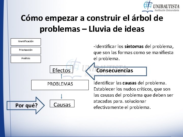 Cómo empezar a construir el árbol de problemas – Lluvia de ideas Identificación -Identificar Cómo empezar a construir el árbol de problemas – Lluvia de ideas Identificación -Identificar