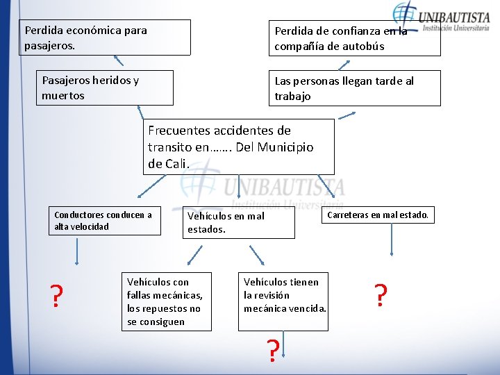 Perdida económica para pasajeros. Perdida de confianza en la compañía de autobús Pasajeros heridos Perdida económica para pasajeros. Perdida de confianza en la compañía de autobús Pasajeros heridos