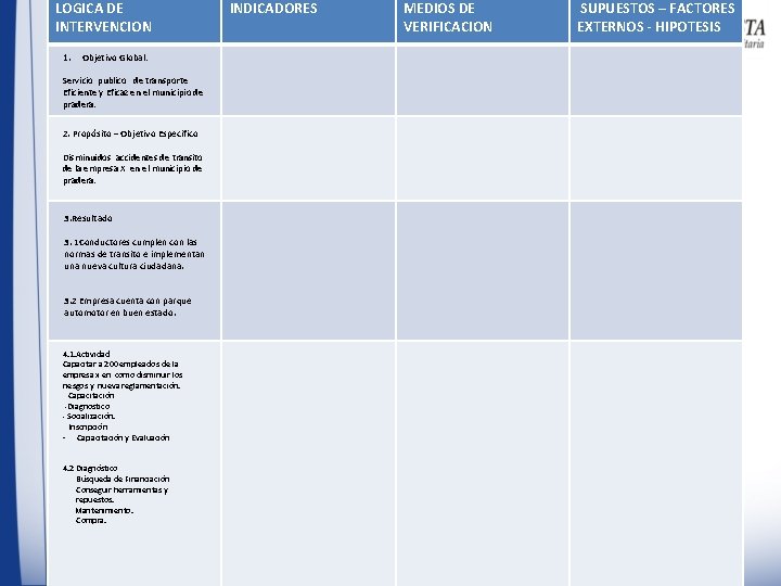 LOGICA DE INTERVENCION 1. INDICADORES MEDIOS DE VERIFICACION SUPUESTOS – FACTORES EXTERNOS - HIPOTESIS LOGICA DE INTERVENCION 1. INDICADORES MEDIOS DE VERIFICACION SUPUESTOS – FACTORES EXTERNOS - HIPOTESIS