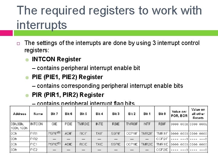 The required registers to work with interrupts The settings of the interrupts are done