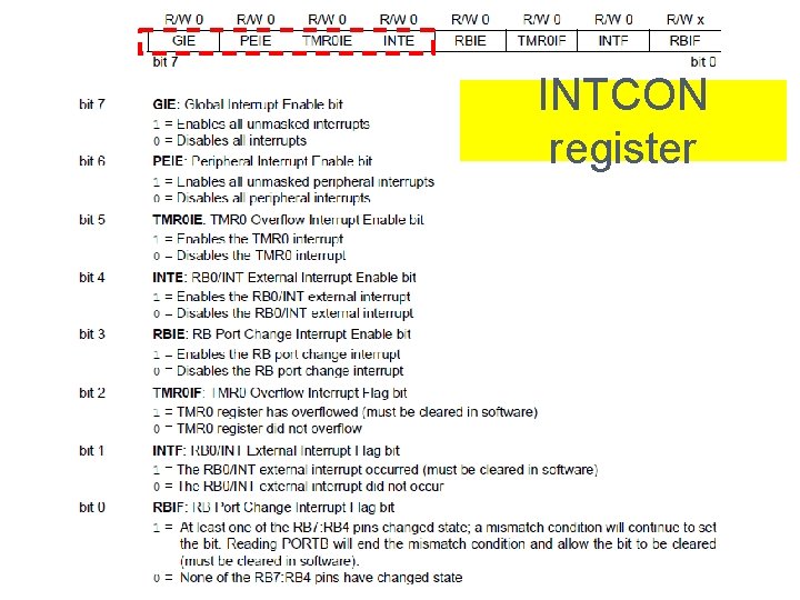 INTCON register 