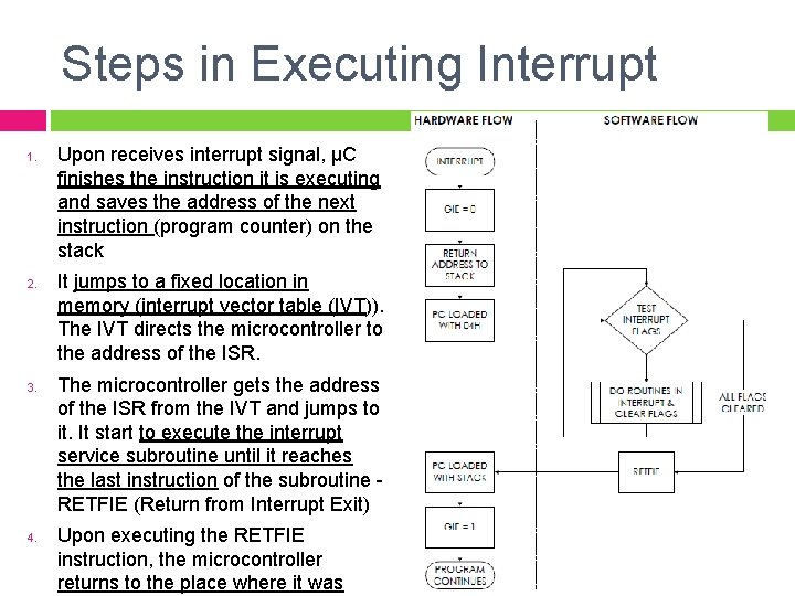 Steps in Executing Interrupt 1. 2. 3. 4. Upon receives interrupt signal, µC finishes