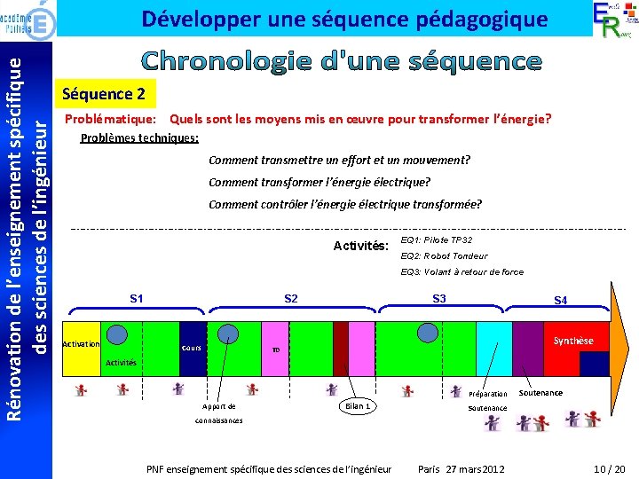 Rénovation de l’enseignement spécifique des sciences de l’ingénieur Développer une séquence pédagogique Séquence 2