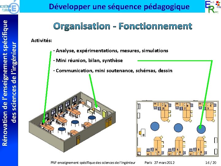 Rénovation de l’enseignement spécifique des sciences de l’ingénieur Développer une séquence pédagogique Activités: -