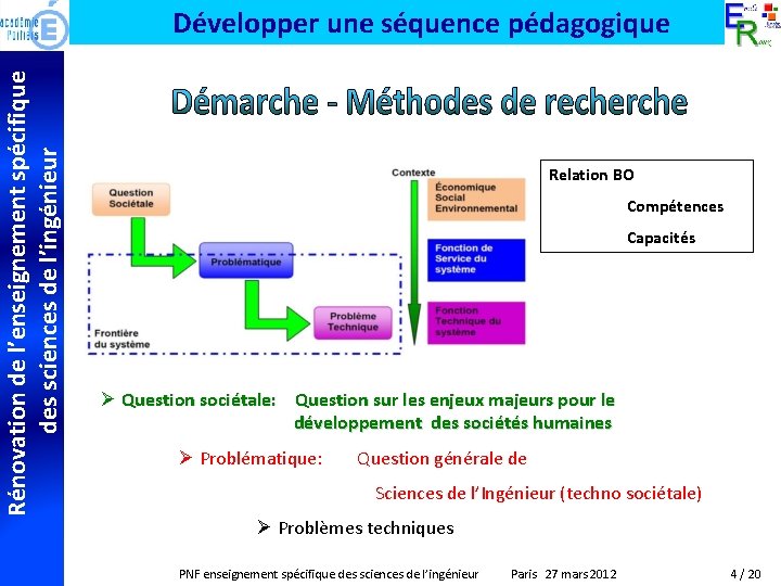 Rénovation de l’enseignement spécifique des sciences de l’ingénieur Développer une séquence pédagogique Relation BO