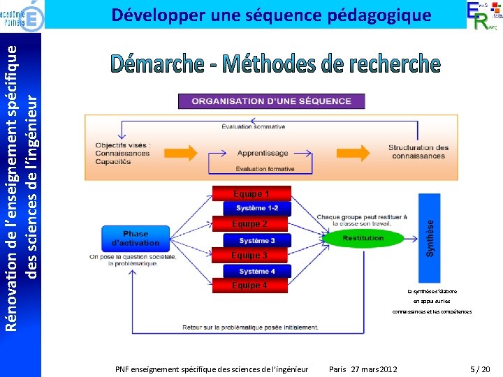 Rénovation de l’enseignement spécifique des sciences de l’ingénieur Développer une séquence pédagogique Equipe 1