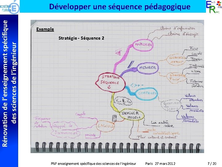 Rénovation de l’enseignement spécifique des sciences de l’ingénieur Développer une séquence pédagogique Exemple Stratégie