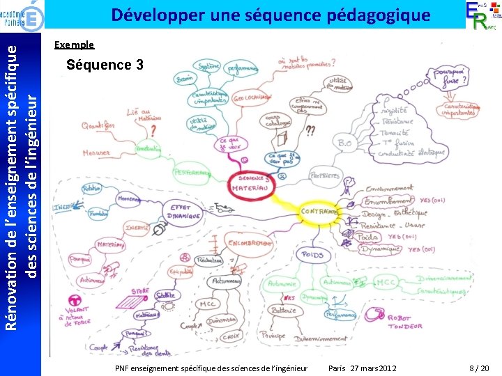 Rénovation de l’enseignement spécifique des sciences de l’ingénieur Développer une séquence pédagogique Exemple Séquence