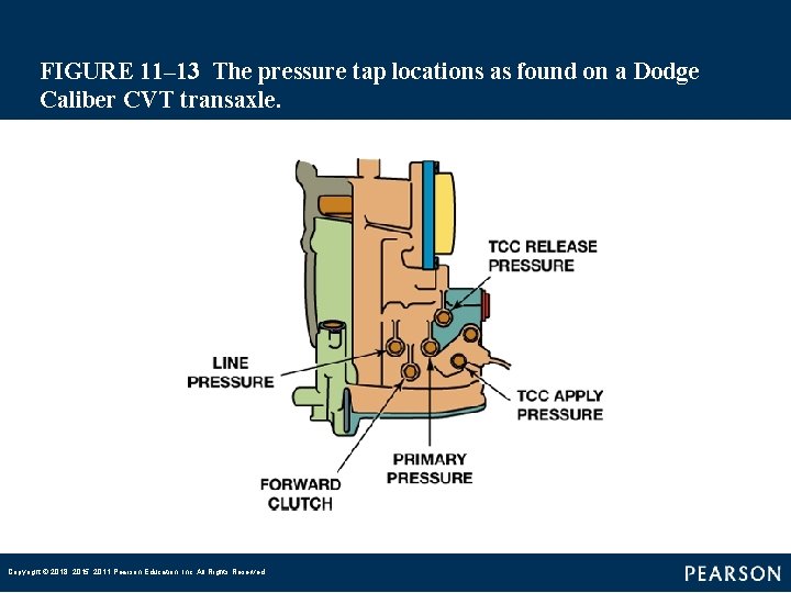 FIGURE 11– 13 The pressure tap locations as found on a Dodge Caliber CVT