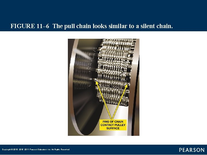 FIGURE 11– 6 The pull chain looks similar to a silent chain. Copyright ©