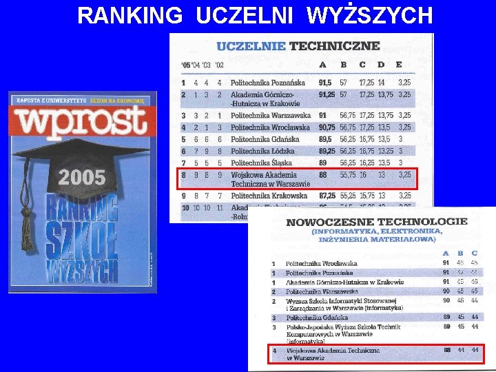 RANKING UCZELNI WYŻSZYCH 