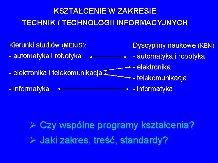 KSZTAŁCENIE W ZAKRESIE TECHNIK / TECHNOLOGII INFORMACYJNYCH Kierunki studiów (MENi. S): Dyscypliny naukowe (KBN):