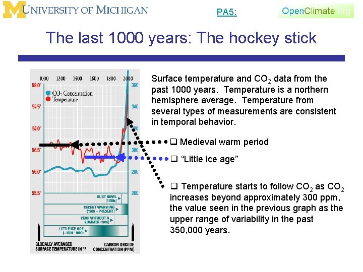 PA 5: The last 1000 years: The hockey stick Surface temperature and CO 2