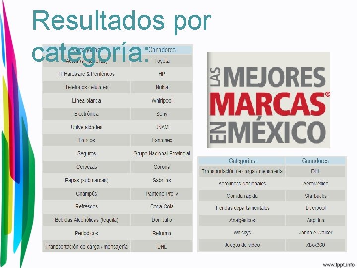 Resultados por categoría: 