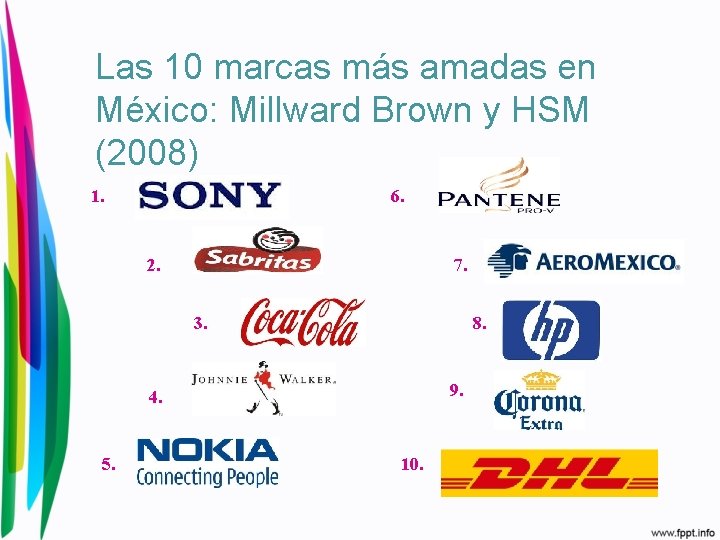 Las 10 marcas más amadas en México: Millward Brown y HSM (2008) 1. 6.