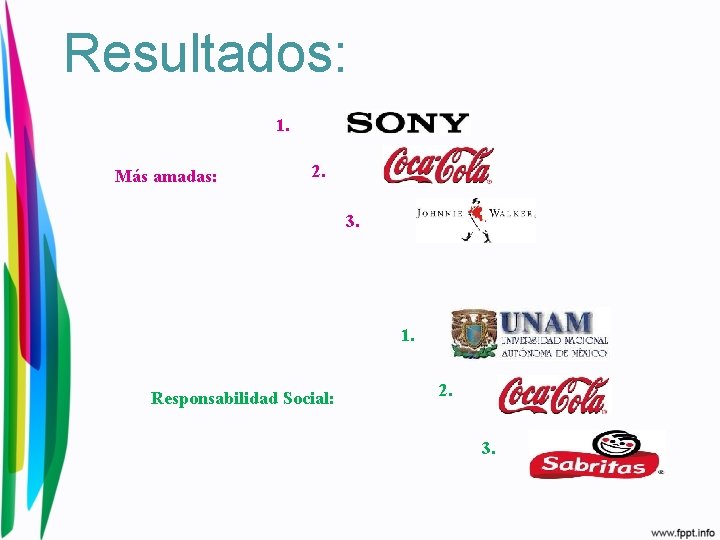 Resultados: 1. Más amadas: 2. 3. 1. Responsabilidad Social: 2. 3. 