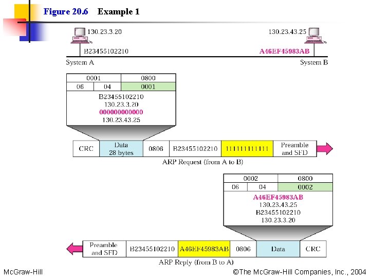 Figure 20. 6 Mc. Graw-Hill Example 1 ©The Mc. Graw-Hill Companies, Inc. , 2004