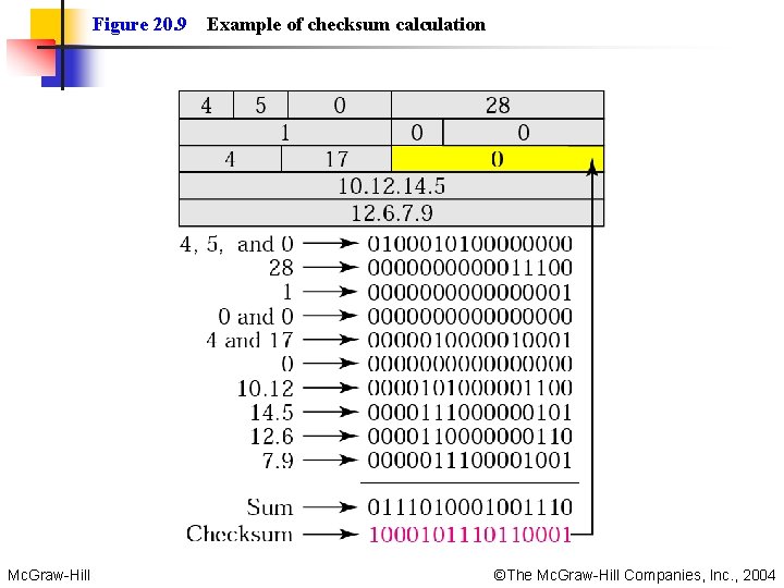 Figure 20. 9 Mc. Graw-Hill Example of checksum calculation ©The Mc. Graw-Hill Companies, Inc.