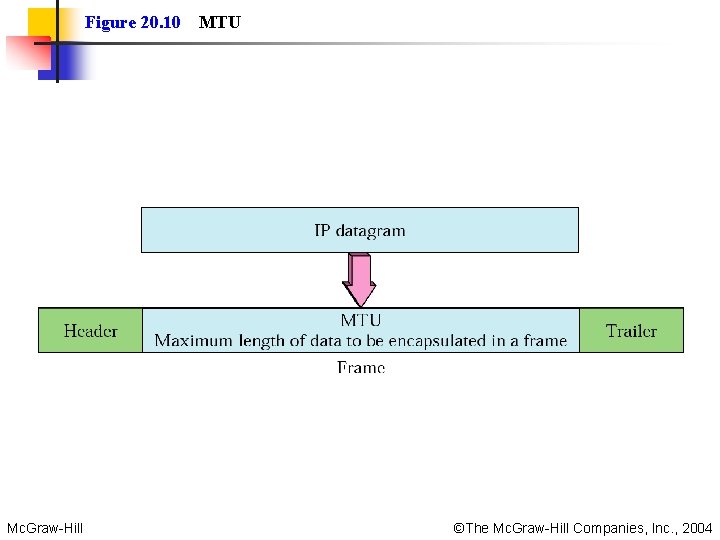 Figure 20. 10 Mc. Graw-Hill MTU ©The Mc. Graw-Hill Companies, Inc. , 2004 