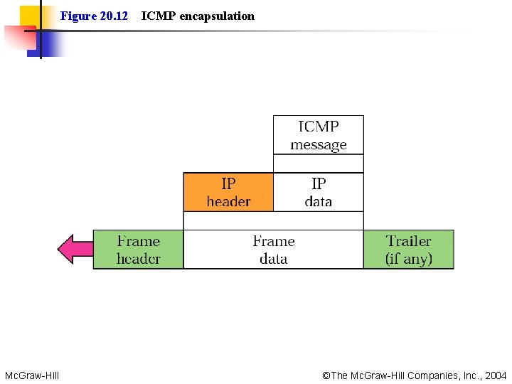 Figure 20. 12 Mc. Graw-Hill ICMP encapsulation ©The Mc. Graw-Hill Companies, Inc. , 2004