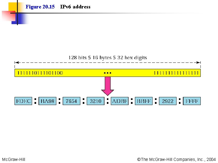 Figure 20. 15 Mc. Graw-Hill IPv 6 address ©The Mc. Graw-Hill Companies, Inc. ,