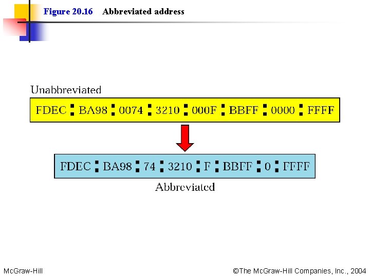 Figure 20. 16 Mc. Graw-Hill Abbreviated address ©The Mc. Graw-Hill Companies, Inc. , 2004